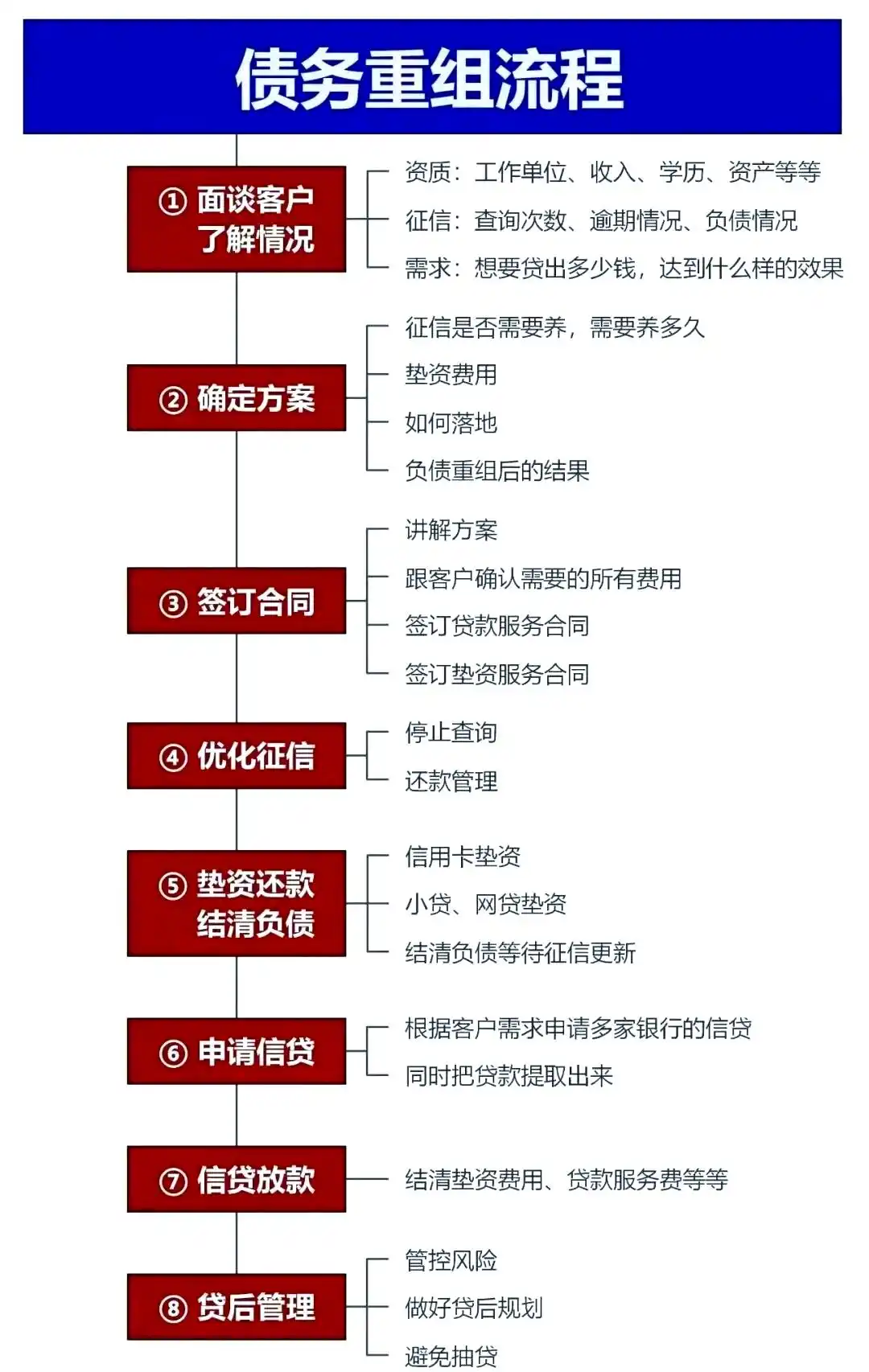 在迎泽，中小企业也可以债务重组吗？